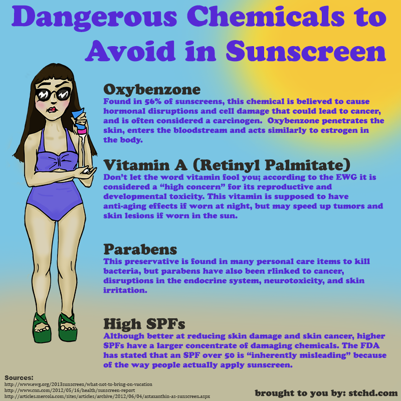 dangerous chemicals in sunscreen